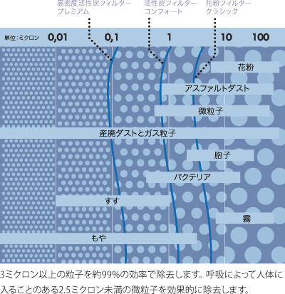 ポーレンフィルターの必要性について。