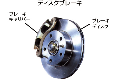 ブレーキパッドとブレーキローターの交換作業