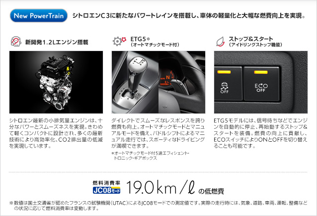 C3の楽しさ